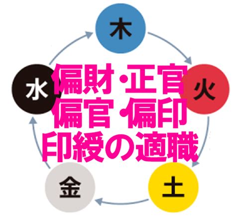 偏財正財|【偏財・正官】が四柱推命の命式にある人の特徴｜通 